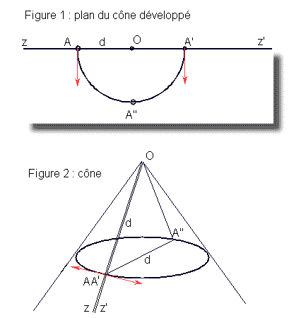 FigureThéorème