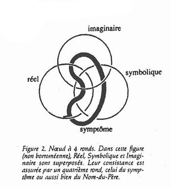 Boudin-symptome